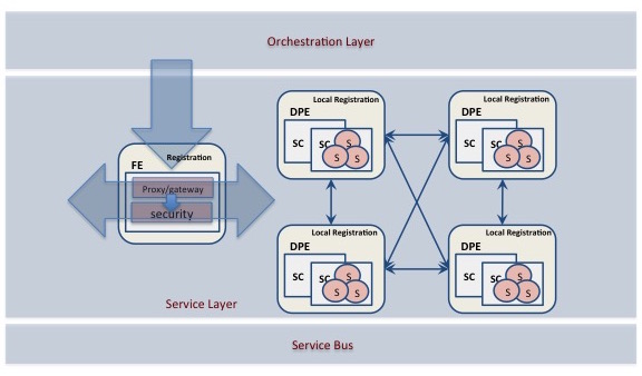 Figure 1. CLARA architecture