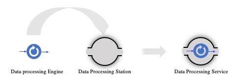 Figure 1. CLARA service